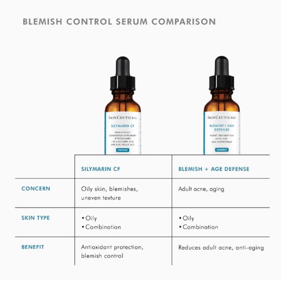 BRAND NEW SkinCeuticals BLEMISH AND AGE DEFENSE SALICYLIC ACID SERUM - Picture 7 of 14